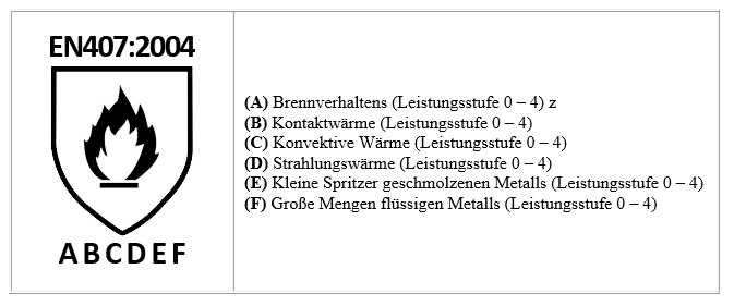 mcs-safety-sicherheitshandschuhe-en-norm-407-grafik-leistungsstufen